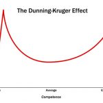 Dunning-Kruger