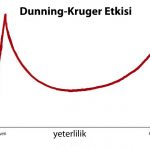 dunning-kruger