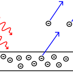 Photoelectric_effect