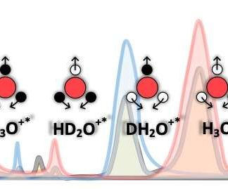 Sıvı Su Sadece Hidrojen Ve Oksijen Moleküllerinden İbaret Değil